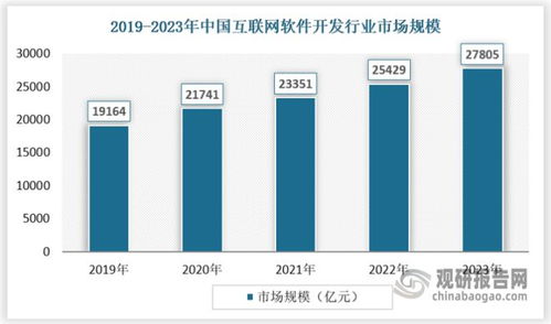 技術驅動，服務引領 中國互聯網軟件行業的新增長引擎