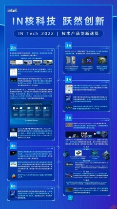 硬核創新，數智未來 英特爾2022上半年技術產品創新速覽