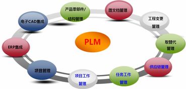 工業(yè)4.0浪潮下 自動(dòng)化軟件熱度攀升，PLM技術(shù)深化應(yīng)用驅(qū)動(dòng)軟件技術(shù)新變革