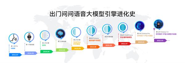 AIGC賽道新標桿 出門問問純軟件產品AIGC營收超2.2億，軟件技術服務成增長引擎