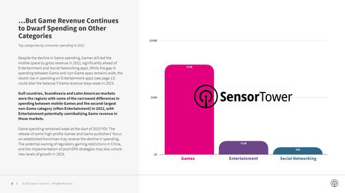 Sensor Tower《2022年及以后 移動經(jīng)濟(jì)與數(shù)字廣告洞察報告》深度解讀